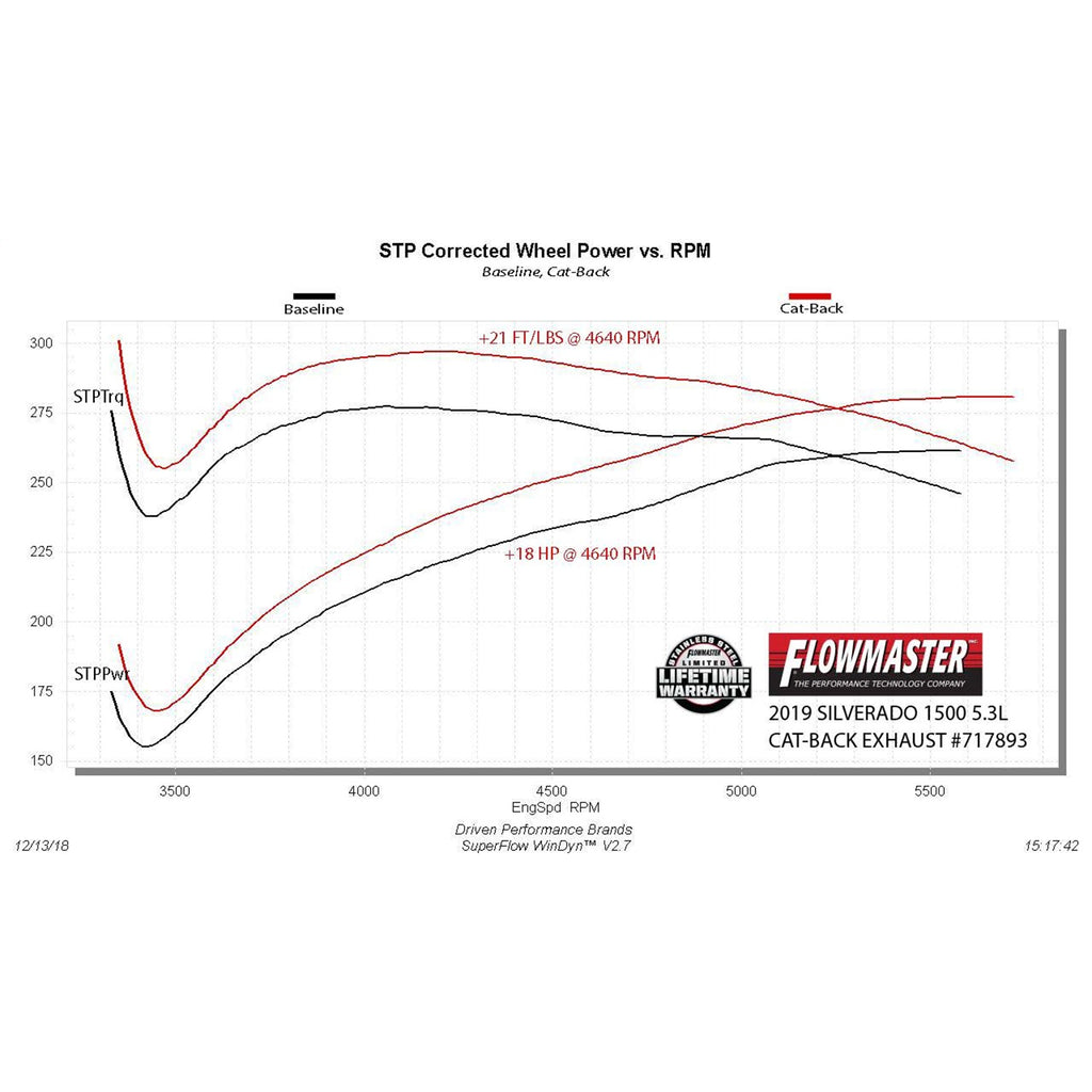 2019-SilveradoSierra-1500-5.3L-Cb-Dos-Ffx-409S