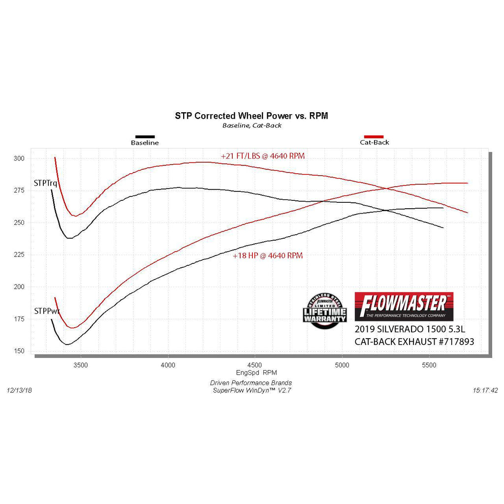 2019-SilveradoSierra-1500-5.3L-Cb-Dos-Ffx-409S