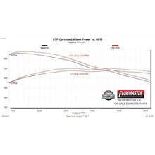 Load image into Gallery viewer, 2021-2022-Ford-F-150-2.7-3.5-5.0-Liter-Flowfx-Cat-Back-3.00-Inch-Stainless-Steel-Exhaust-System-Single-Out-Side-Exit