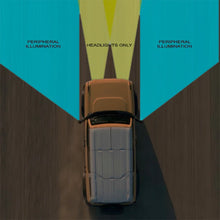 Load image into Gallery viewer, 2021-2023-Ford-Bronco-Led-Off-Road-Side-Mirror-Ditch-Lights