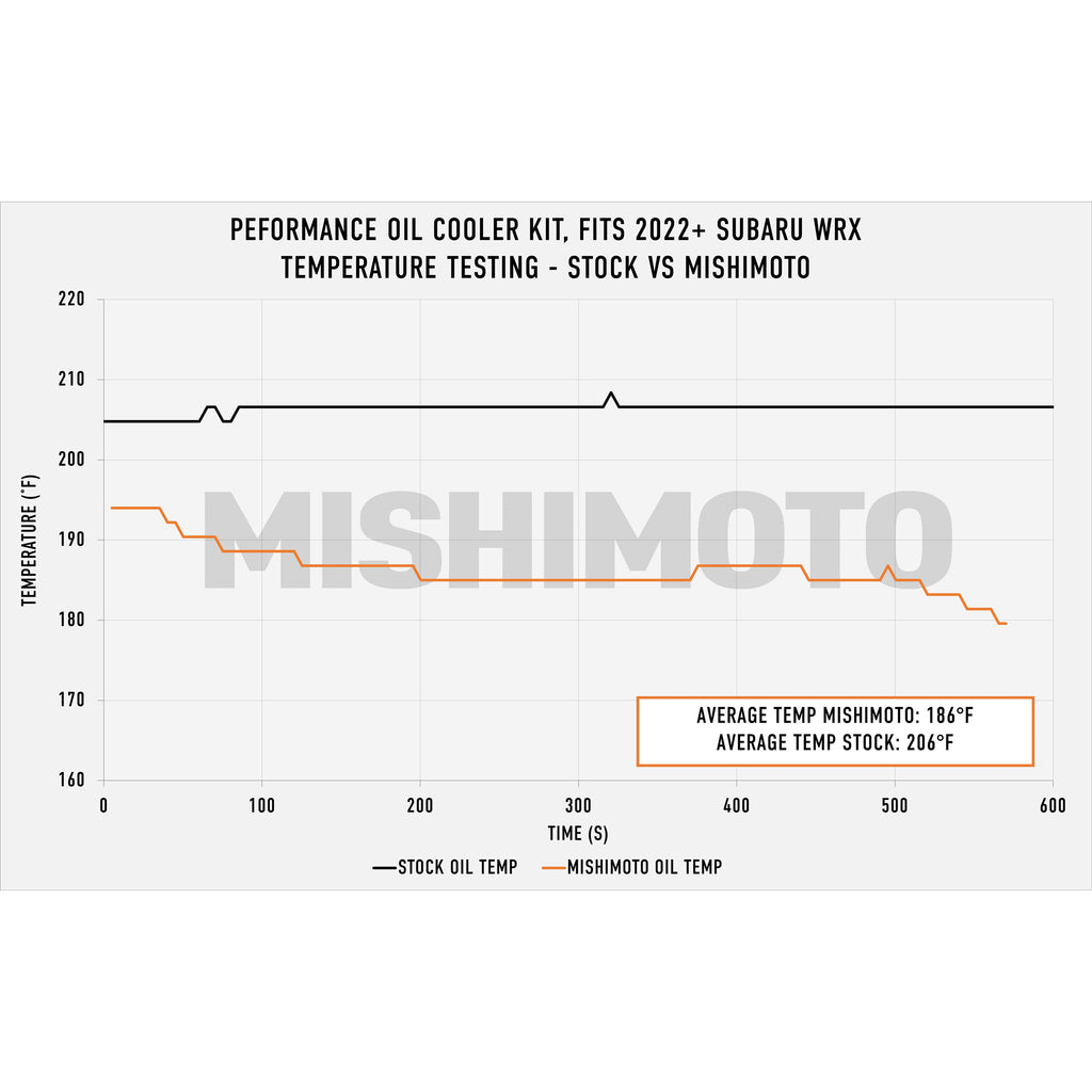 2022-Subaru-Wrx-Oil-Cooler-Kit---Silver