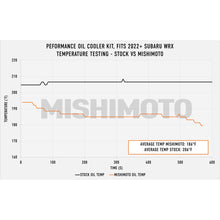 Load image into Gallery viewer, 2022-Subaru-Wrx-Oil-Cooler-Kit---Silver