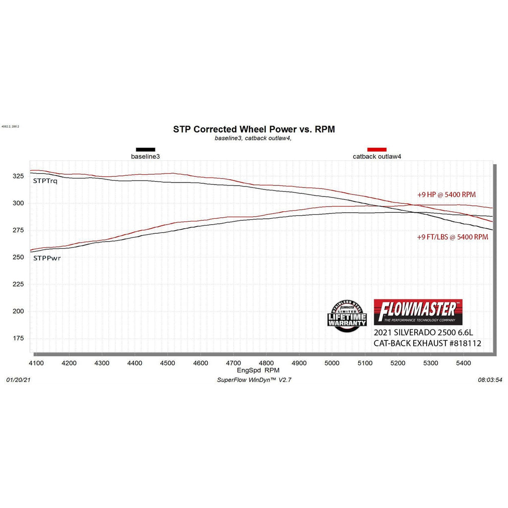 20C-Silverado-2500Hd3500Hd-6.6L-(Gas)-V8-Outlaw-Catback-Exhaust-Sys-Dual-Rea