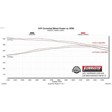 Load image into Gallery viewer, 20C-Silverado-2500Hd3500Hd-6.6L-(Gas)-V8-Outlaw-Catback-Exhaust-Sys-Dual-Rea
