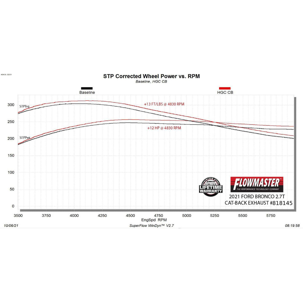 21--Ford-Bronco-2.32.7L-Cat-Back-Exhaust-Sor
