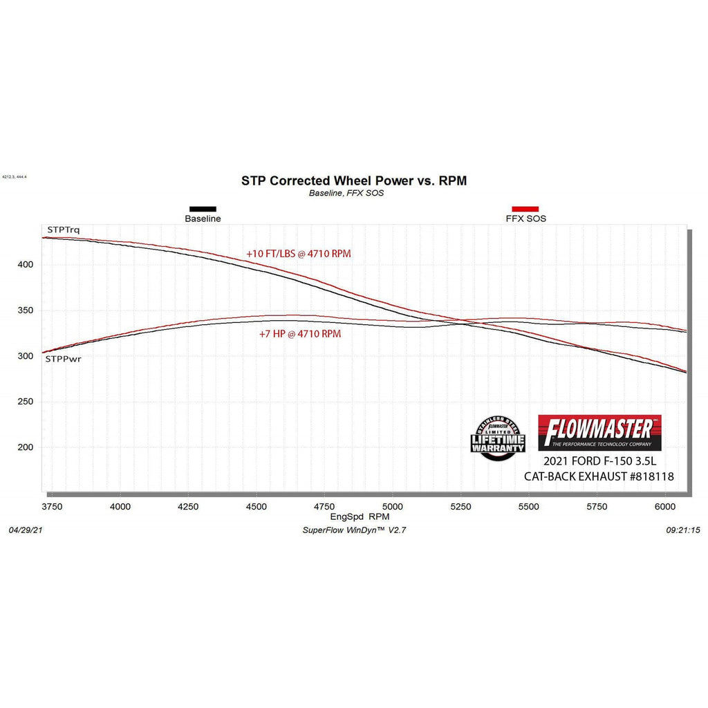 21-Ford-F150-2.7L3.5L5.0L-Outlaw-Extreme-Catback-Exhaust-Sustem-3In-Stainles