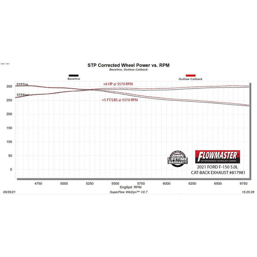 21-Ford-F150-2.7L3.5L5.0L-Outlaw-Catback-Exhaust-System-3In-Dual-Exit-Stainl