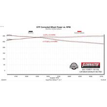 Load image into Gallery viewer, 21-Ford-F150-2.7L3.5L5.0L-Outlaw-Catback-Exhaust-System-3In-Dual-Exit-Stainl