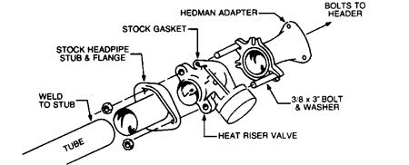 Hedman Hedders 21140 2-1/2 In. Header Mechanical/Vacuum Operated Heat Riser Adapter