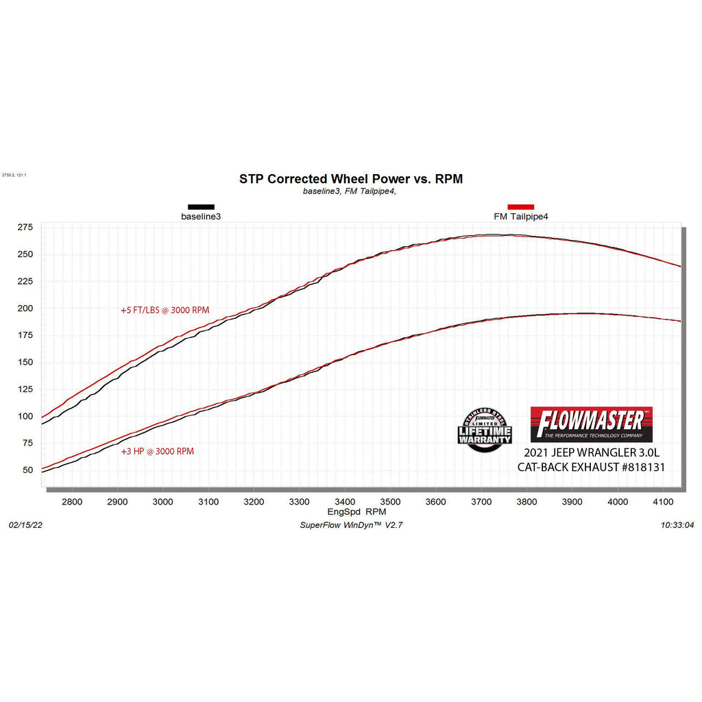 2123-Gladiator-3.0L-(Diesel)-American-Thunder-Catback-Exhaust-3In-Tip-Stainl