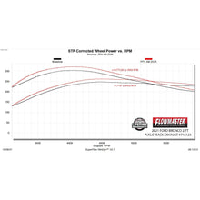 Load image into Gallery viewer, 21C-Bronco-2.3L2.7L-Axleback-Exhaust-System-Dual-Exit