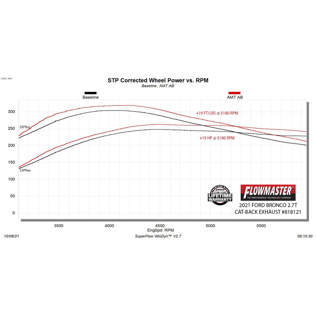 21C-Bronco-2.3L2.7L-American-Thunder-Axleback-Exhaust-System-Single-Exit
