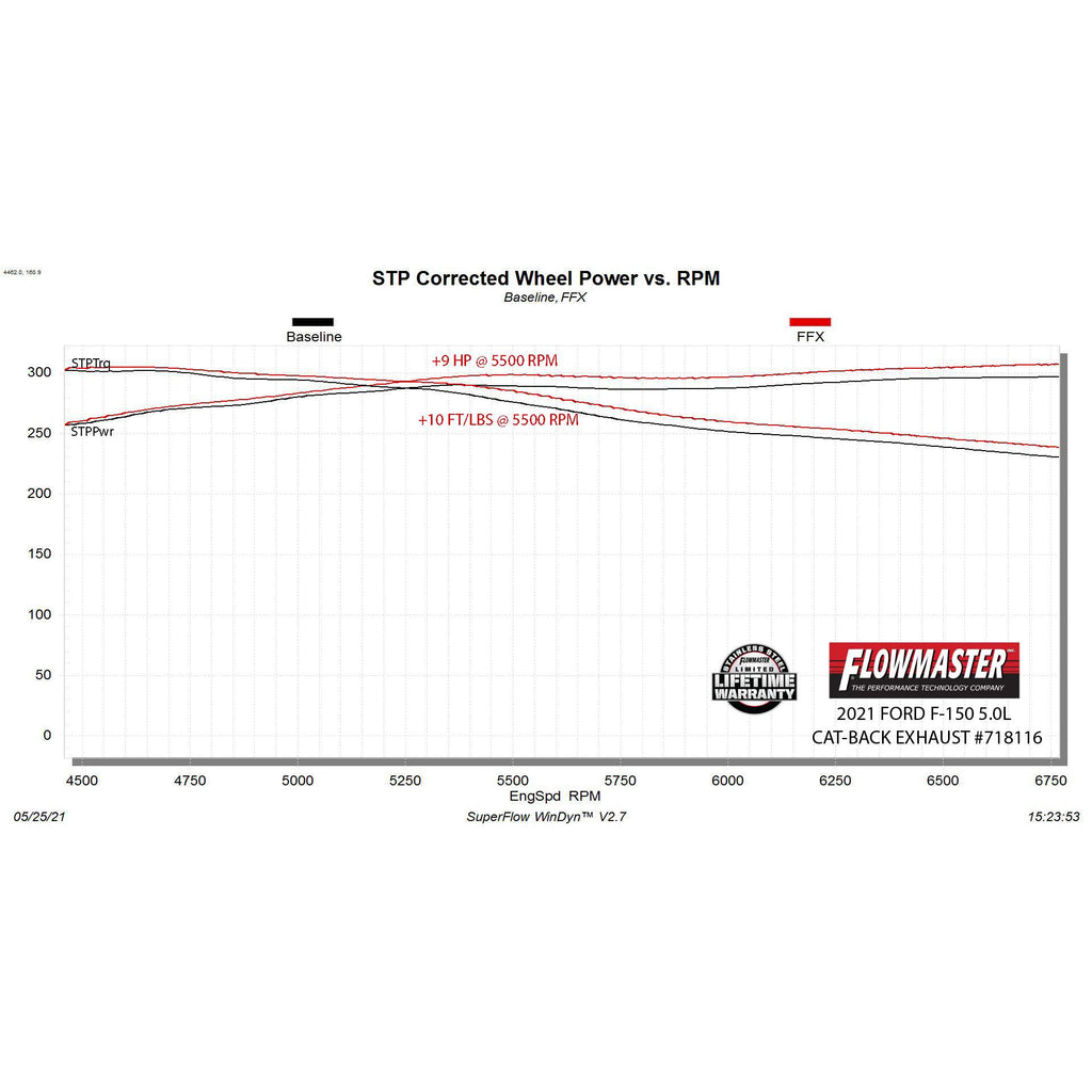 21C-F150-2.73.55.0L-Catback-Exhaust-System-Dual-Out-Same-Side-Exit-3In2.5