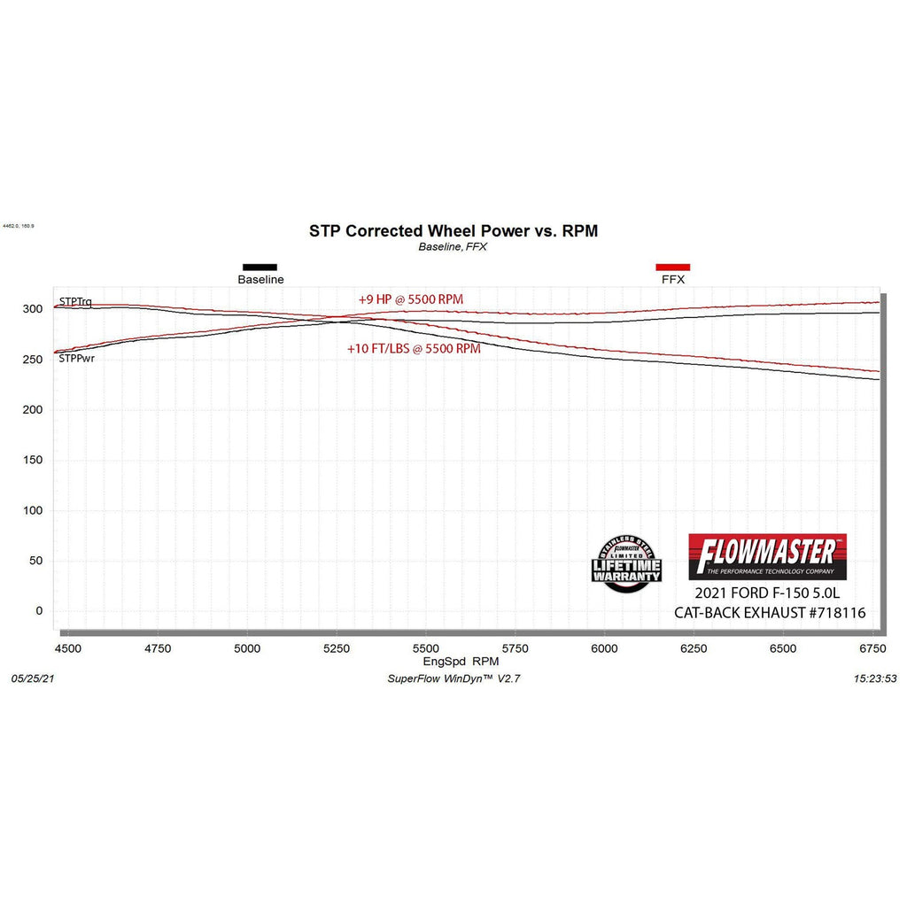 21C-F150-2.73.55.0L-Catback-Exhaust-System-Dual-Out-Same-Side-Exit-3In2.5