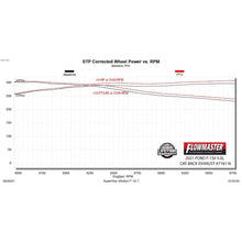 Load image into Gallery viewer, 21C-F150-2.73.55.0L-Catback-Exhaust-System-Dual-Out-Same-Side-Exit-3In2.5