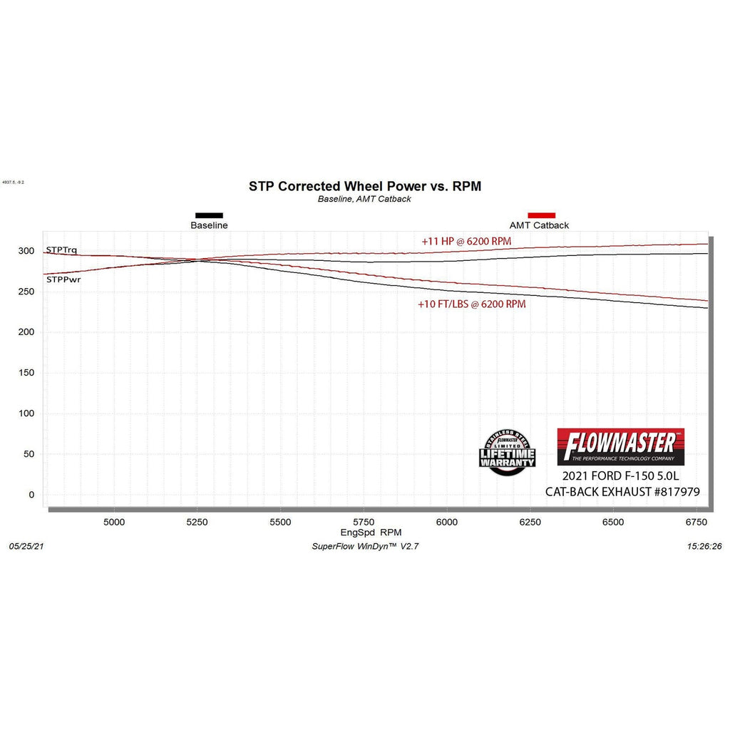 21C-F150-2.7L3.5L5.0L-American-Thunder-Catback-Exhaust-System-Dual-Exit-Ss