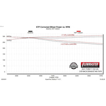 Load image into Gallery viewer, 21C-F150-2.7L3.5L5.0L-American-Thunder-Catback-Exhaust-System-Dual-Exit-Ss
