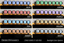 Load image into Gallery viewer, Diode Dynamics DD7233 Pod light featuring advanced TIR optics for high efficiency and focus. for Select Ford Bronco