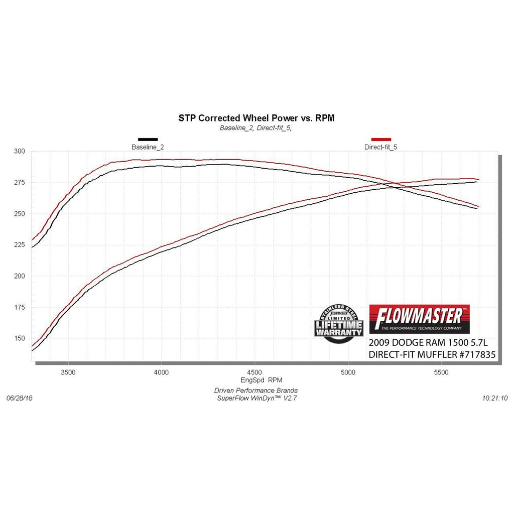 ~(23-Lbs.-49X15x10)~-09-18-Ram-1500-5.7L-Dir-Fit-Muffler-Ffx