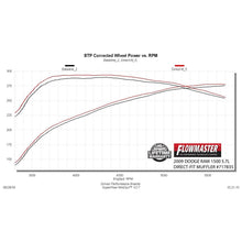 Load image into Gallery viewer, ~(23-Lbs.-49X15x10)~-09-18-Ram-1500-5.7L-Dir-Fit-Muffler-Ffx