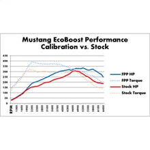 Load image into Gallery viewer, Ford Performance Parts M-9603-M4 2015-2017 Mustang 2.3L EcoBoost Performance Calibration Kit for Select Ford Mustang