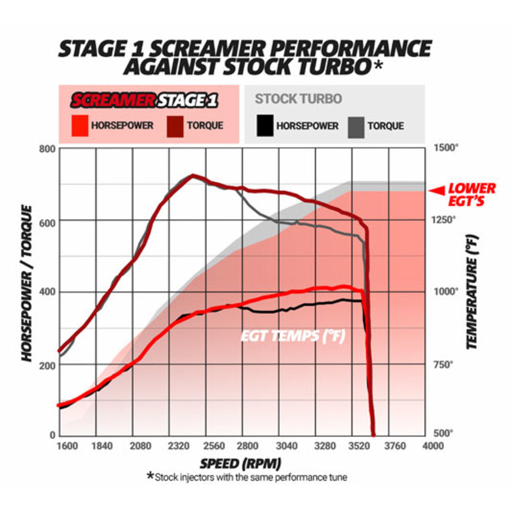 ~(29-Lbs.-14X14x14)~-Screamer-Stage-1-Performance-Gt37-Turbo---Ford-2003-2007-6.0L