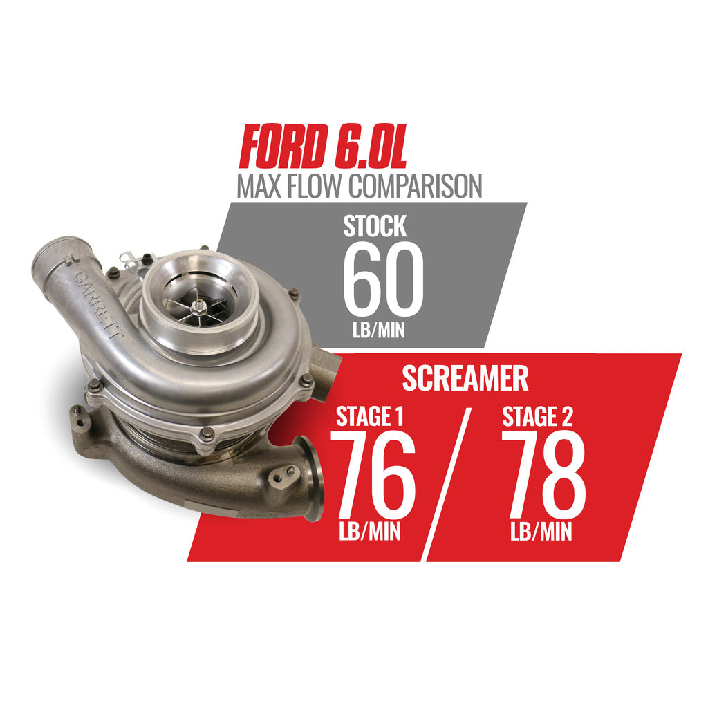 ~(29-Lbs.-14X14x14)~-Screamer-Stage-2-Performance-Gt37-Turbo---Ford-2003-2007-6.0L