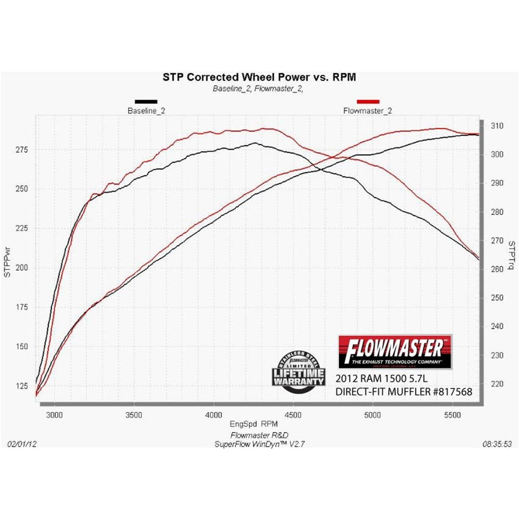 ~(29-Lbs.-49X15x10)~-09-18-Ram-1500-5.7L-Dir-Fit-Muffler-Amt