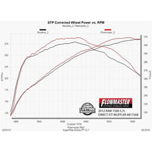 Load image into Gallery viewer, ~(29-Lbs.-49X15x10)~-09-18-Ram-1500-5.7L-Dir-Fit-Muffler-Amt