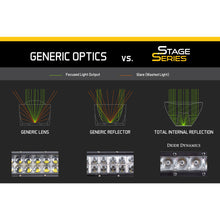 Load image into Gallery viewer, ~(3.9-Lbs.-18X6x4)~-2017-Raptor-Fog-Base-Bracket-Pair-Diode-Dynamics