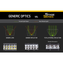 Load image into Gallery viewer, 30-In-Led-Light-Bar-Single-Row-Straight-Clear-Flood-Each-Stage-Series