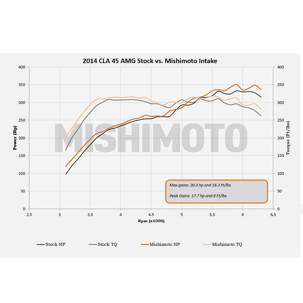 Mishimoto MMAI-CLA45-14BK for Select Mercedes-Benz CLA45 AMG
