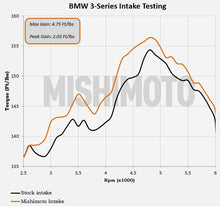 Load image into Gallery viewer, Mishimoto MMAI-E46-99BK BMW E46 Performance Air Intake, 1999-2005 Black for Select BMW 320i, BMW 323Ci, BMW 323i, BMW 323is, BMW 325Ci, BMW 325i, BMW 325xi, BMW 328Ci, BMW 328i, BMW 328is