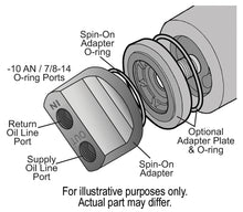 Load image into Gallery viewer, Derale 35747 Premium Universal Engine Spin On Adapter with -10AN O-ring Ports