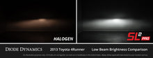 Load image into Gallery viewer, Diode Dynamics DD0482P Direct replacement for your factory bulb. for Select Acura Integra, Acura MDX, Acura NSX, Buick LaCrosse, Buick LeSabre, Buick Regal, Buick Rendezvous, Cadillac CTS, Cadillac Escalade, Cadillac SRX, Cadillac Seville, Cadillac XT5,