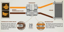 Load image into Gallery viewer, Fluid-Control-Thermostat-Kit-38In-Npt