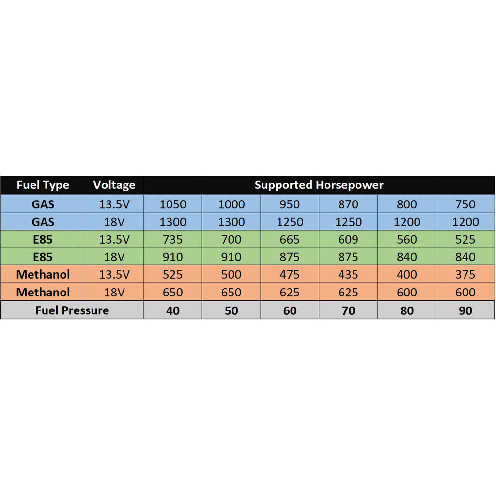 400-Lph-E85-Compatible-Fuel-Pump-Kit---Single-Barb