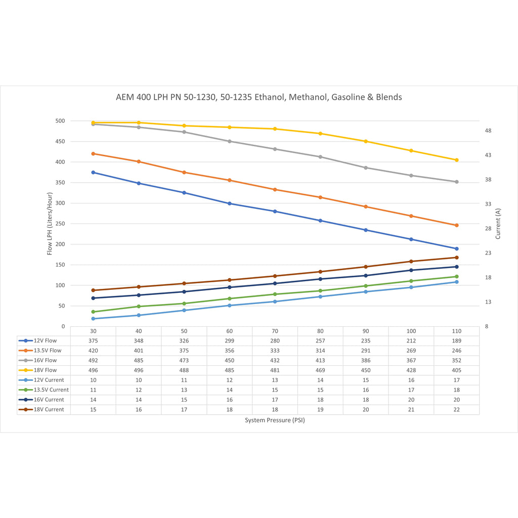 400-Lph-High-Flow-In-Tank-Fuel-Pump-Kit---Double-Barb