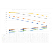 Load image into Gallery viewer, 400-Lph-High-Flow-In-Tank-Fuel-Pump-Kit---Double-Barb