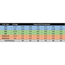 Load image into Gallery viewer, 400-Lph-High-Flow-In-Tank-Fuel-Pump-Kit---Double-Barb