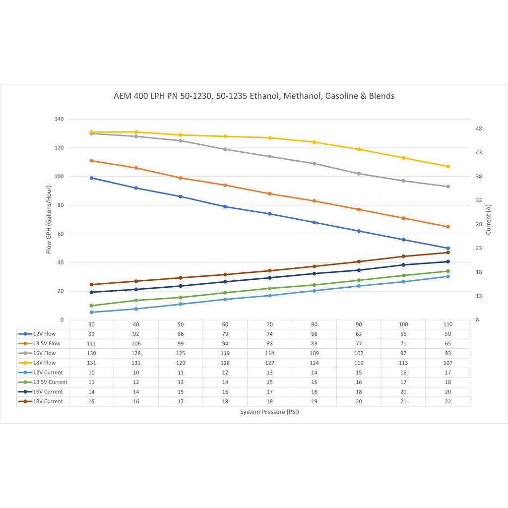 400-Lph-High-Flow-In-Tank-Fuel-Pump-Kit---Double-Barb