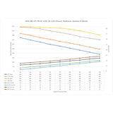 AEM 50-1230  400LPH E85-COMPATIBLE FUEL PUMP KIT - DOUBLE BARB