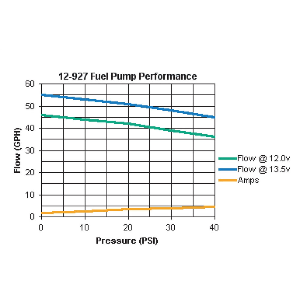 43-Gph-In-Line-Universal-Electric-Fuel-Pump