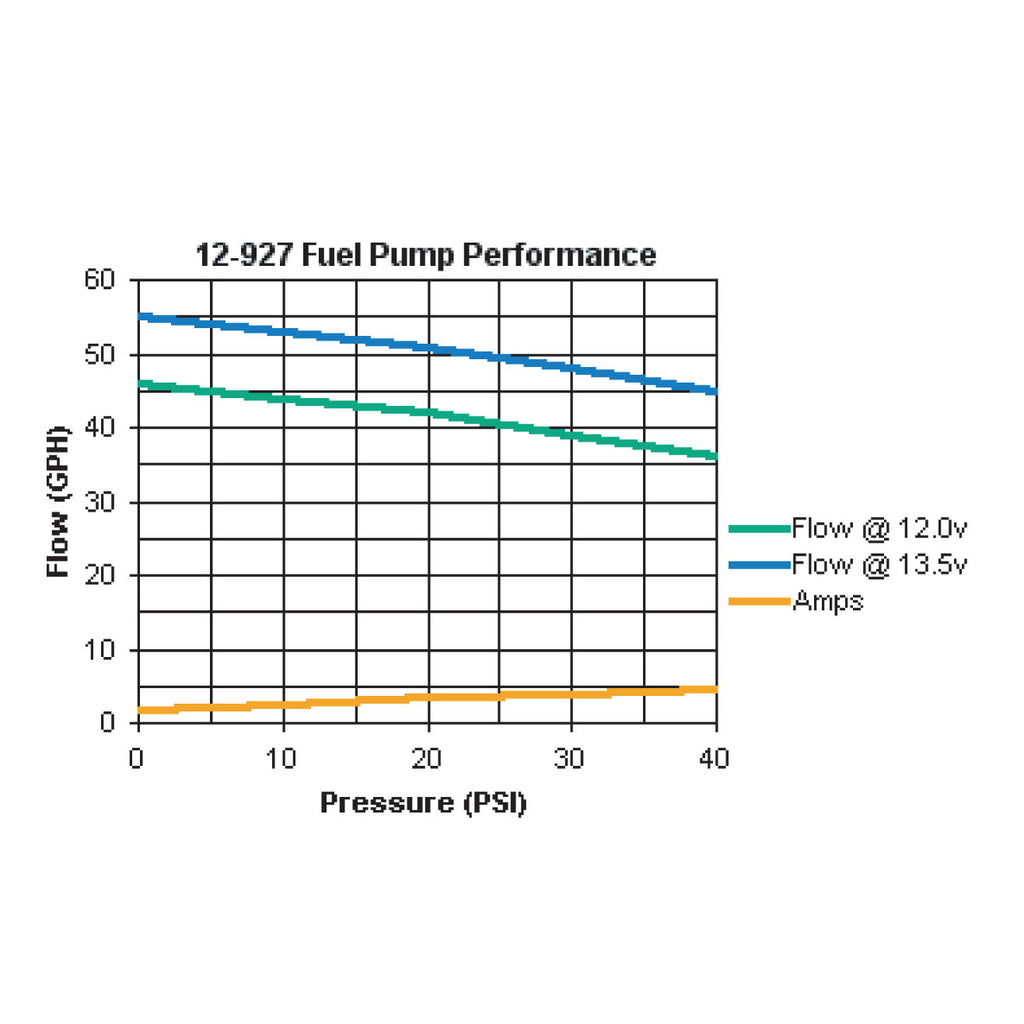 43-Gph-In-Line-Universal-Electric-Fuel-Pump