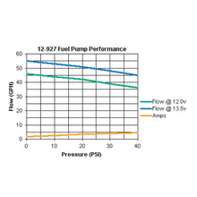 Load image into Gallery viewer, 43-Gph-In-Line-Universal-Electric-Fuel-Pump