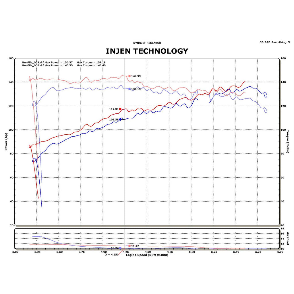 ~(5.6-Lbs.-26X13x9)~-Tuned-Short-Ram-Air-Intake-W-Mr-Tech.-And-Air-Fusion-And-Super-Nanoweb-Dry-Filter-Carb-E.O.-2011-2014-Models-Only