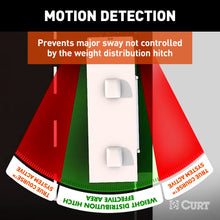 Load image into Gallery viewer, CURT 51202 True Course Advanced Bluetooth® Trailer Sway Control System