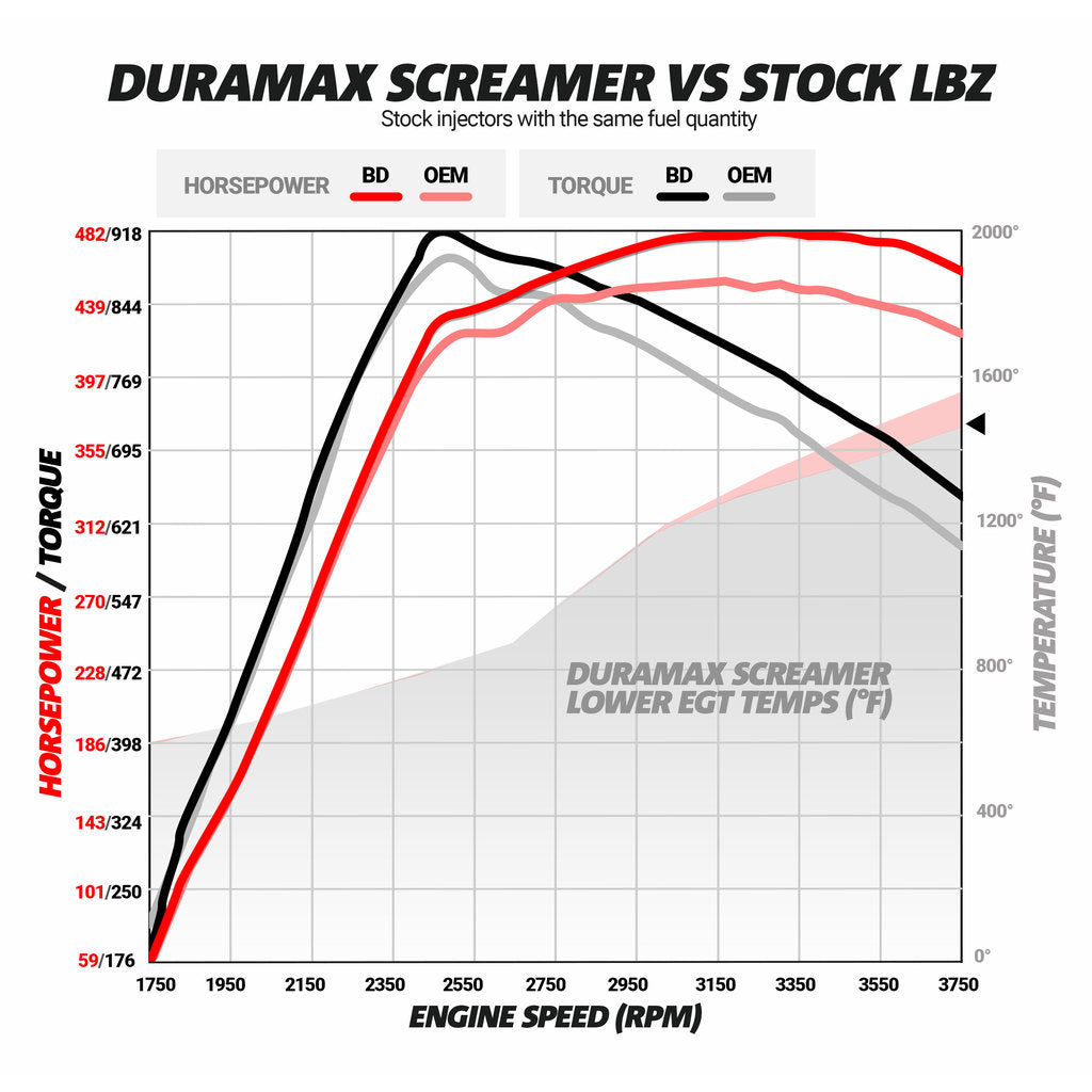 ~(52-Lbs.-15X15x15)~-Bd-Duramax-Screamer-Turbo---Chevy-2004.5-2010-LlyLbzLmm-Core-Charge-Of-350-Applies