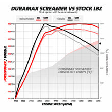 Load image into Gallery viewer, ~(52-Lbs.-15X15x15)~-Bd-Duramax-Screamer-Turbo---Chevy-2004.5-2010-LlyLbzLmm-Core-Charge-Of-350-Applies