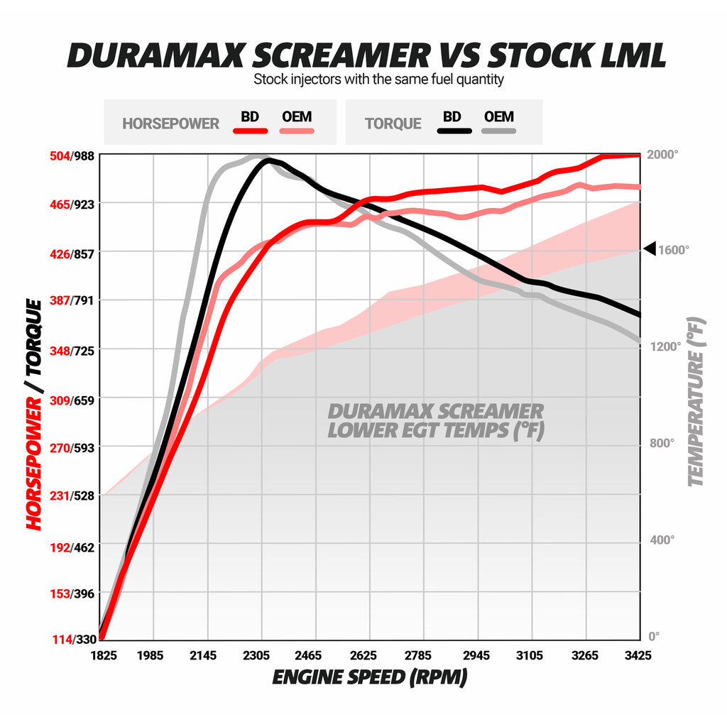 ~(52-Lbs.-15X15x15)~-Bd-Duramax-Screamer-Turbo---Chevy-2011-2016-Lml-Core-Charge-Of-350.00-Applies